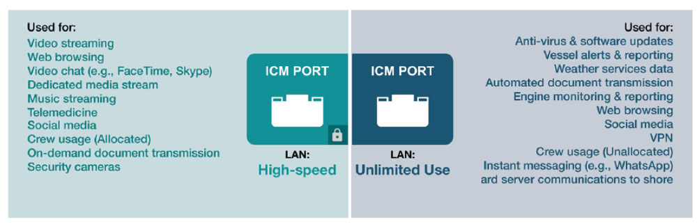 img-scs-Dual-Channels