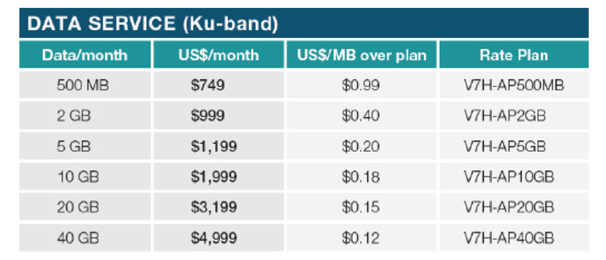 img-scs-Multiple-Rate-Plan-step1