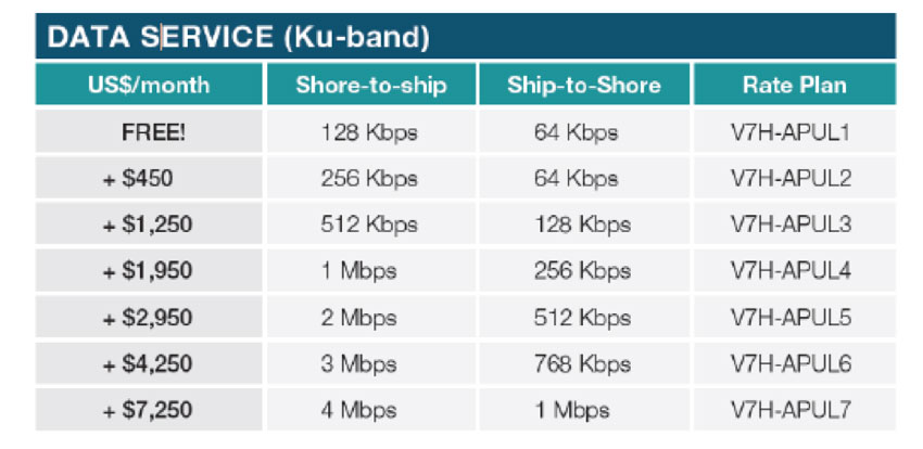 img-scs-Multiple-Rate-Plan-step2